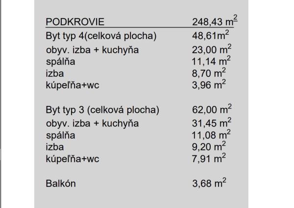 Exkluzívna ponuka! Na predaj 2-izbové byty v Poprade časť Matejovce na ulici Lidickej